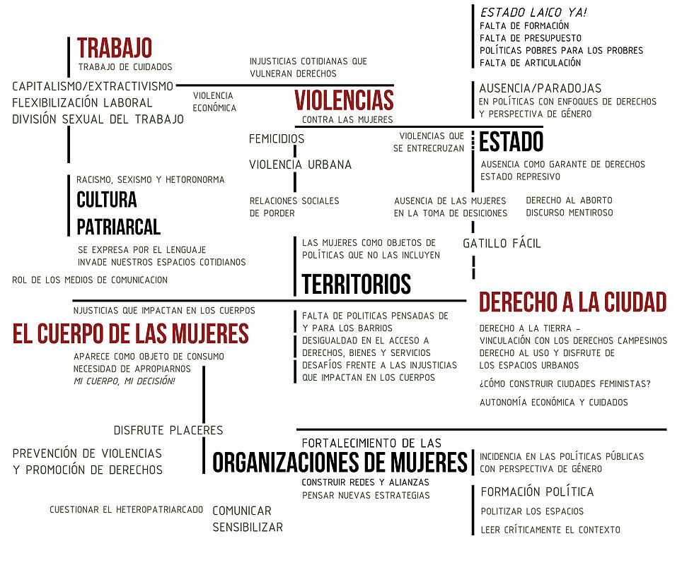 Urbanismo Feminista: contribuições decoloniais e antisistêmicas