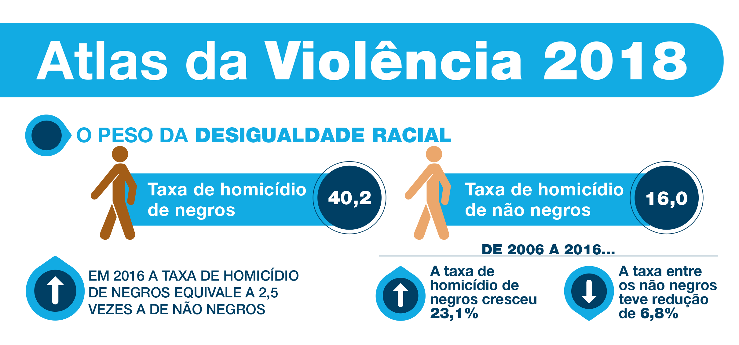 RACISMO MATA! Sejamos radicais na luta antirracista.